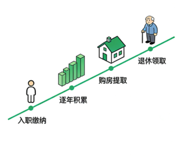 泰州离职后住房公积金断交：全面影响分析与关键应对指南
